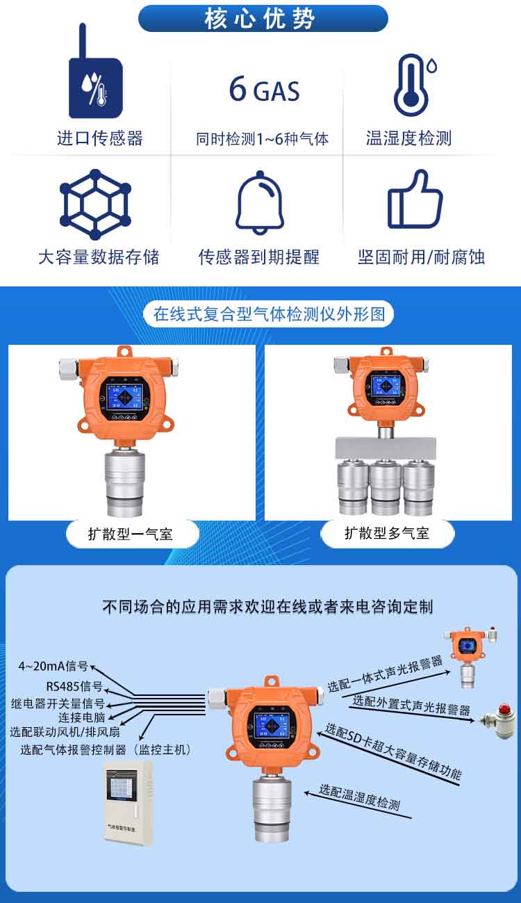 在線式二氟甲烷HFC-32泄漏報警探測器